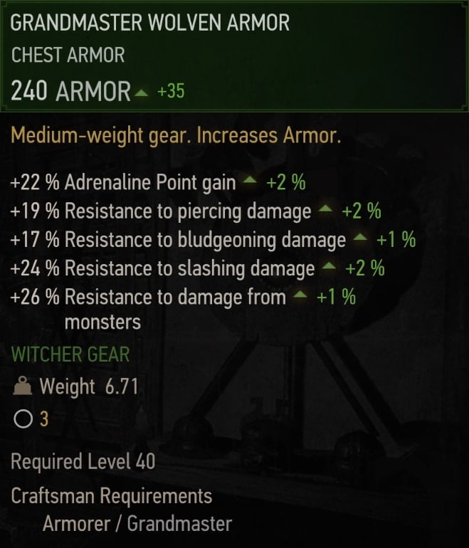 Grandmaster Wolven Armor - Stats