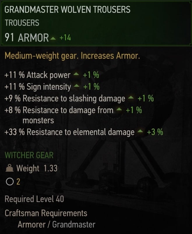 Grandmaster Wolven Trousers - Stats