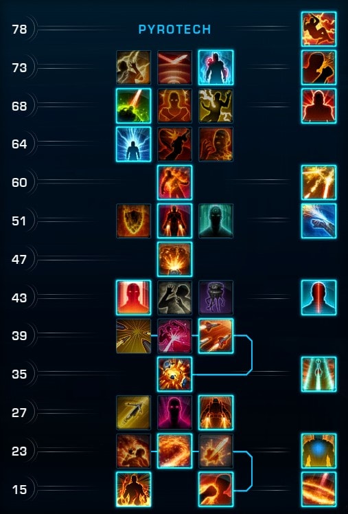 SWTOR Din Djarin Build - Pyrotech Ability Skill Tree Choices