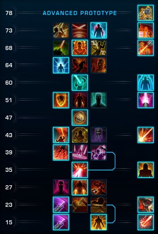 Advanced Prototype Powertech Solo Build - Skill Tree Choices