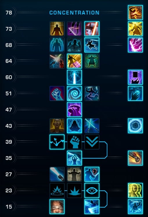Concentration Solo Content Ability Tree Build