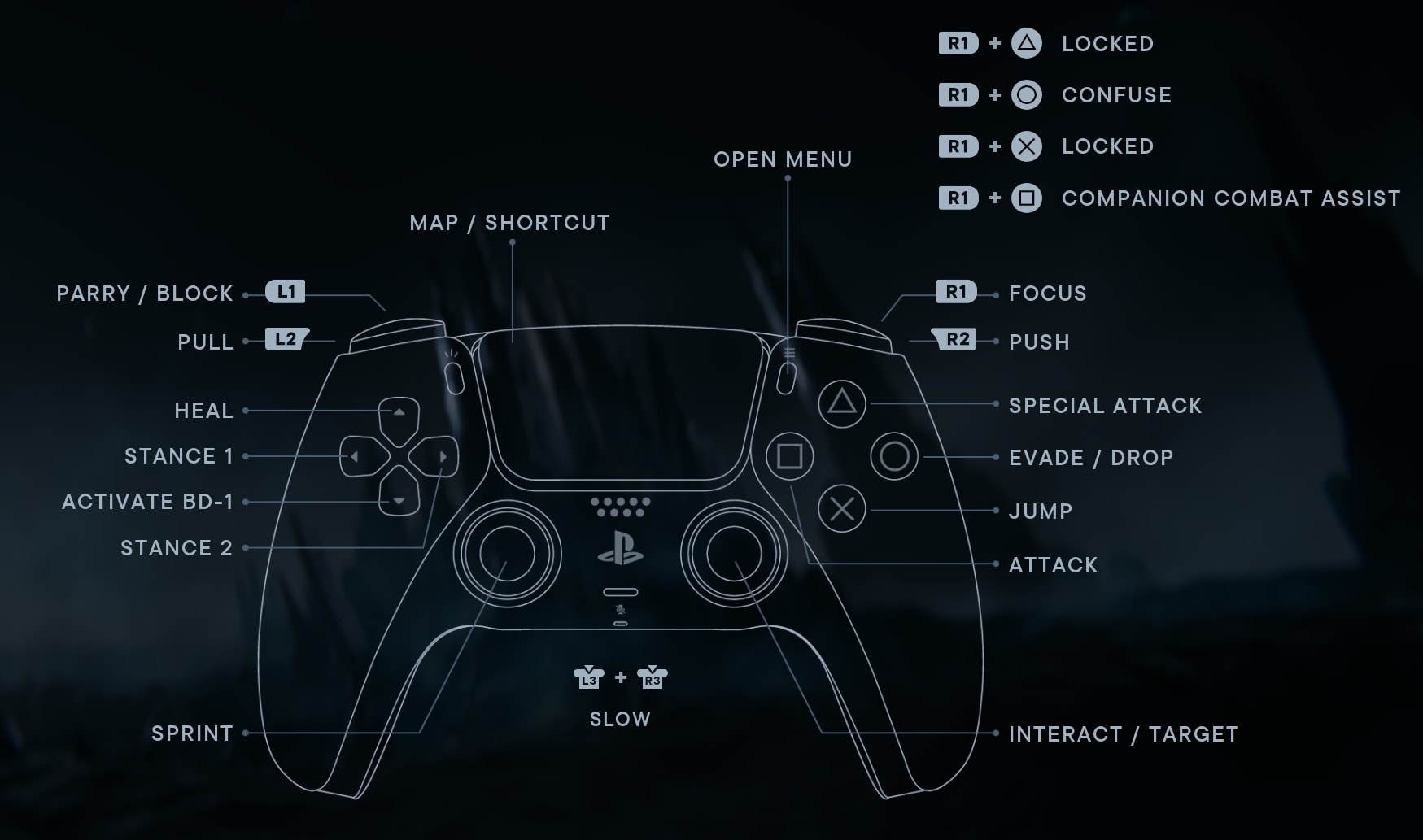 Star Wars Jedi Survivor Default Keybinds for Playstation 5