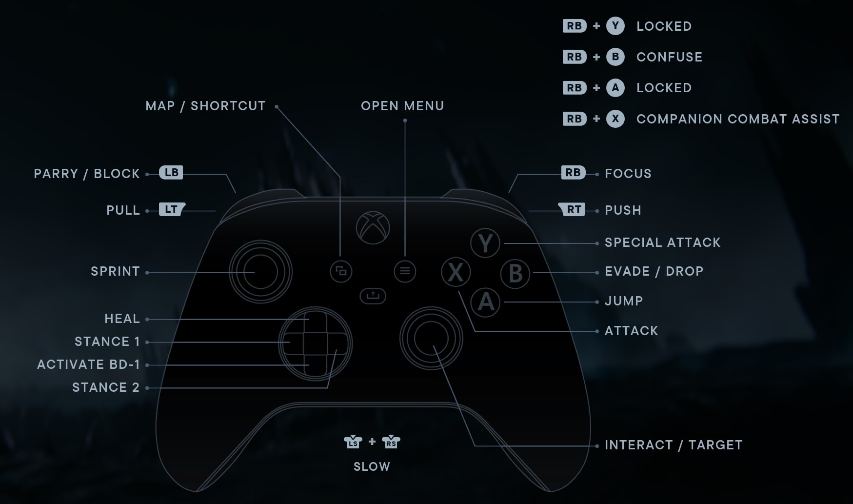 Star Wars Jedi Survivor Default Keybinds for Xbox Series X