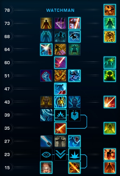 Watchman Solo Content Ability Tree Build