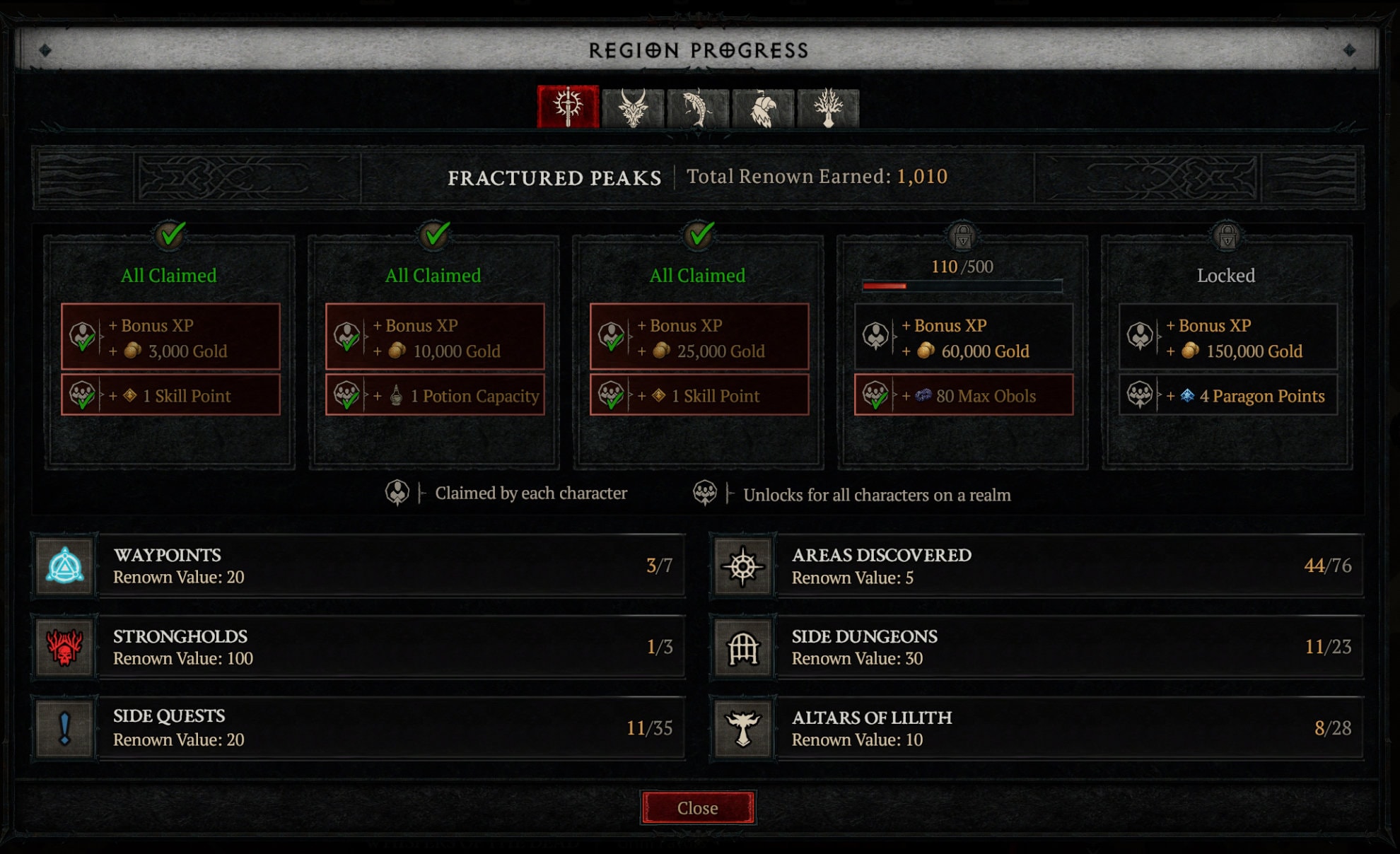 How to unlock Diablo 4 Renown Rewards