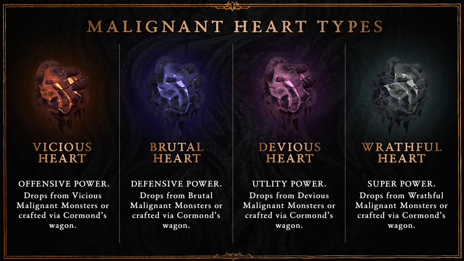 Diablo 4 Season 1 - Malignant Heart Types