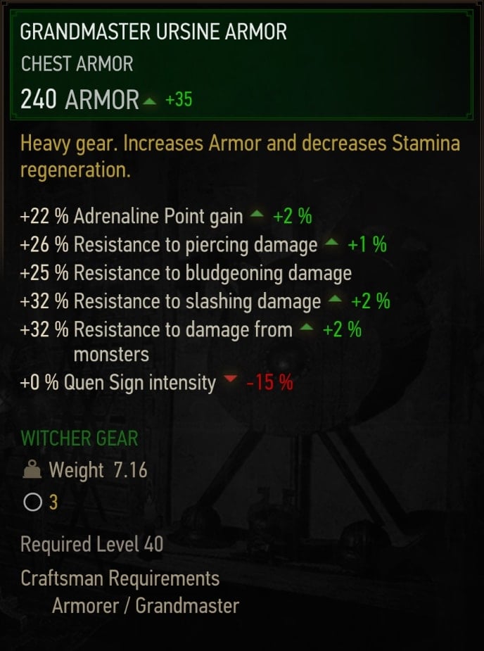 Grandmaster Ursine Armor Stats