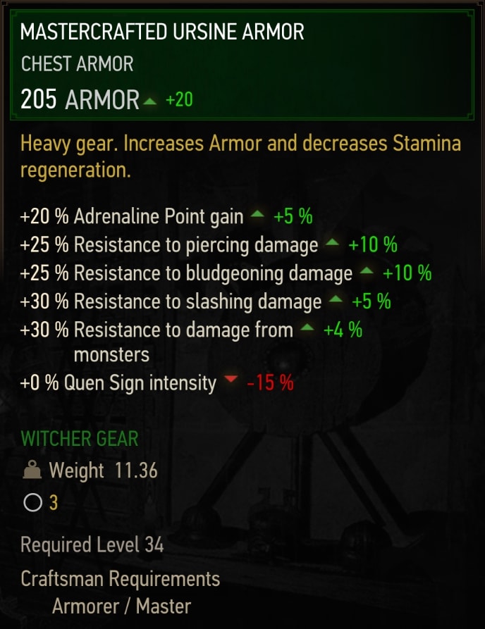 Witcher 3 Mastercrafted Ursine Armor Stats