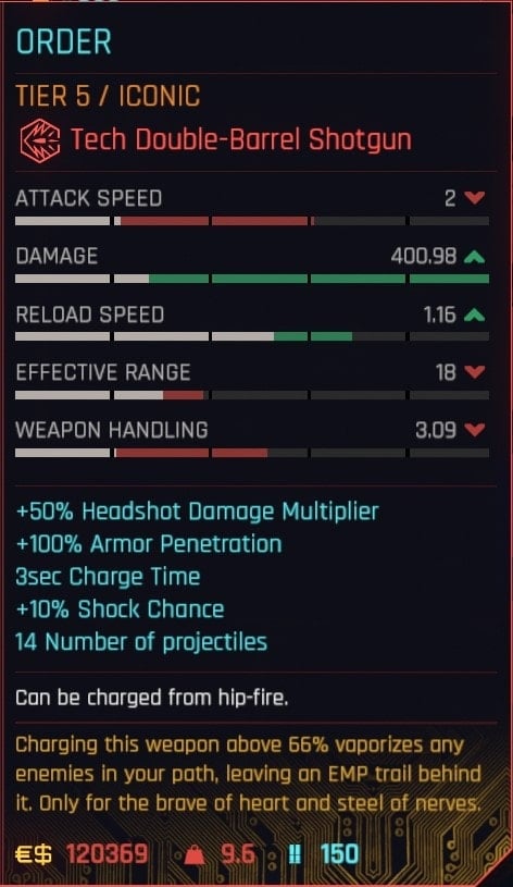 New Iconic Items in Cyberpunk 2077 Phantom Liberty