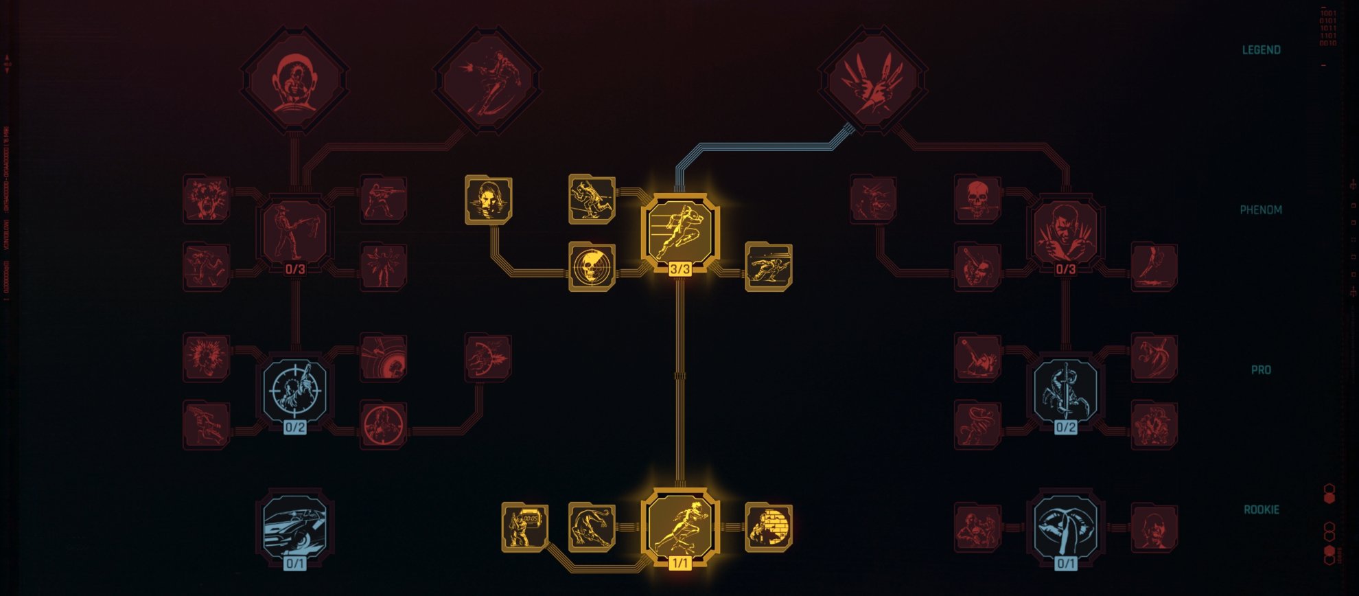 Stealth (Middle Branch) - Cyberpunk 2077 Cool Attribute and Perk Tree Explained
