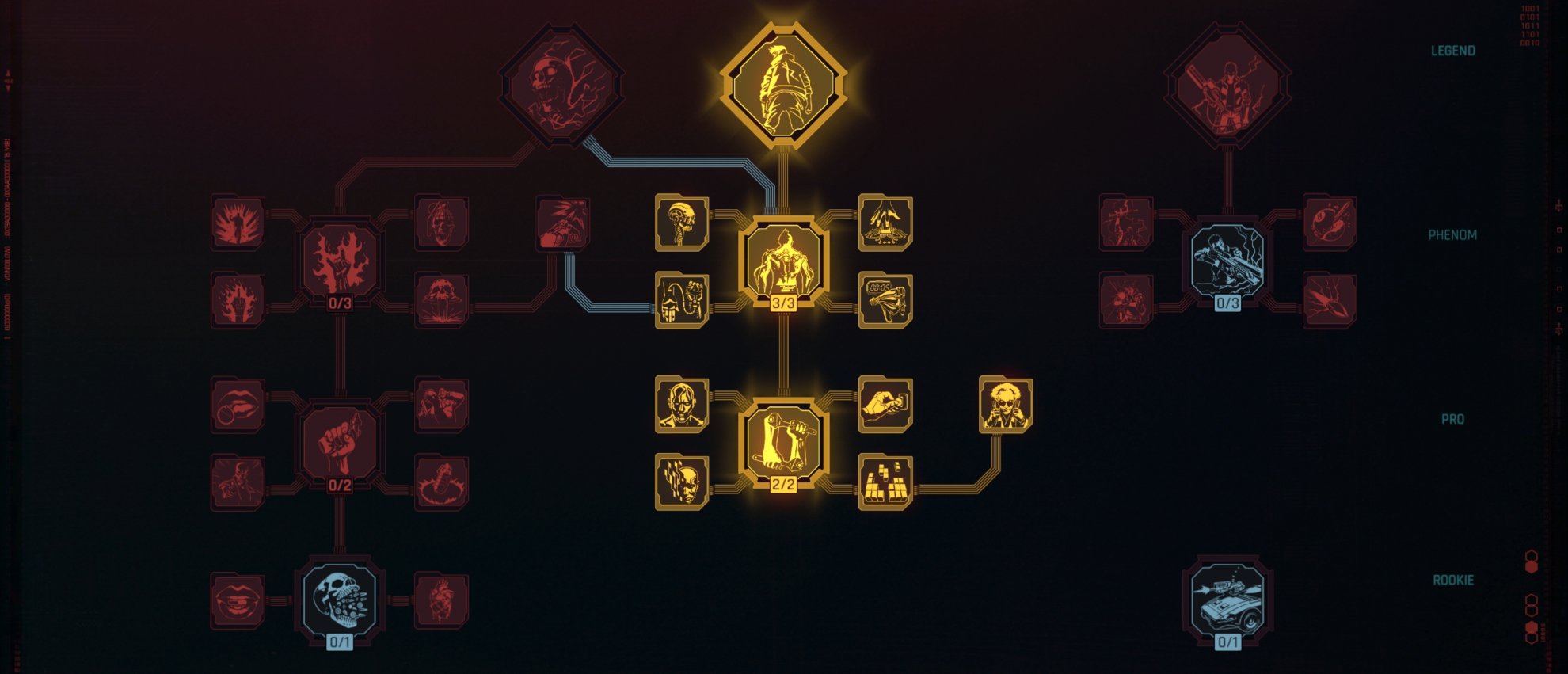 Cyberpunk 2077 Technical Ability Attribute and Perk Tree Explained - Cyberware (Middle Branch)