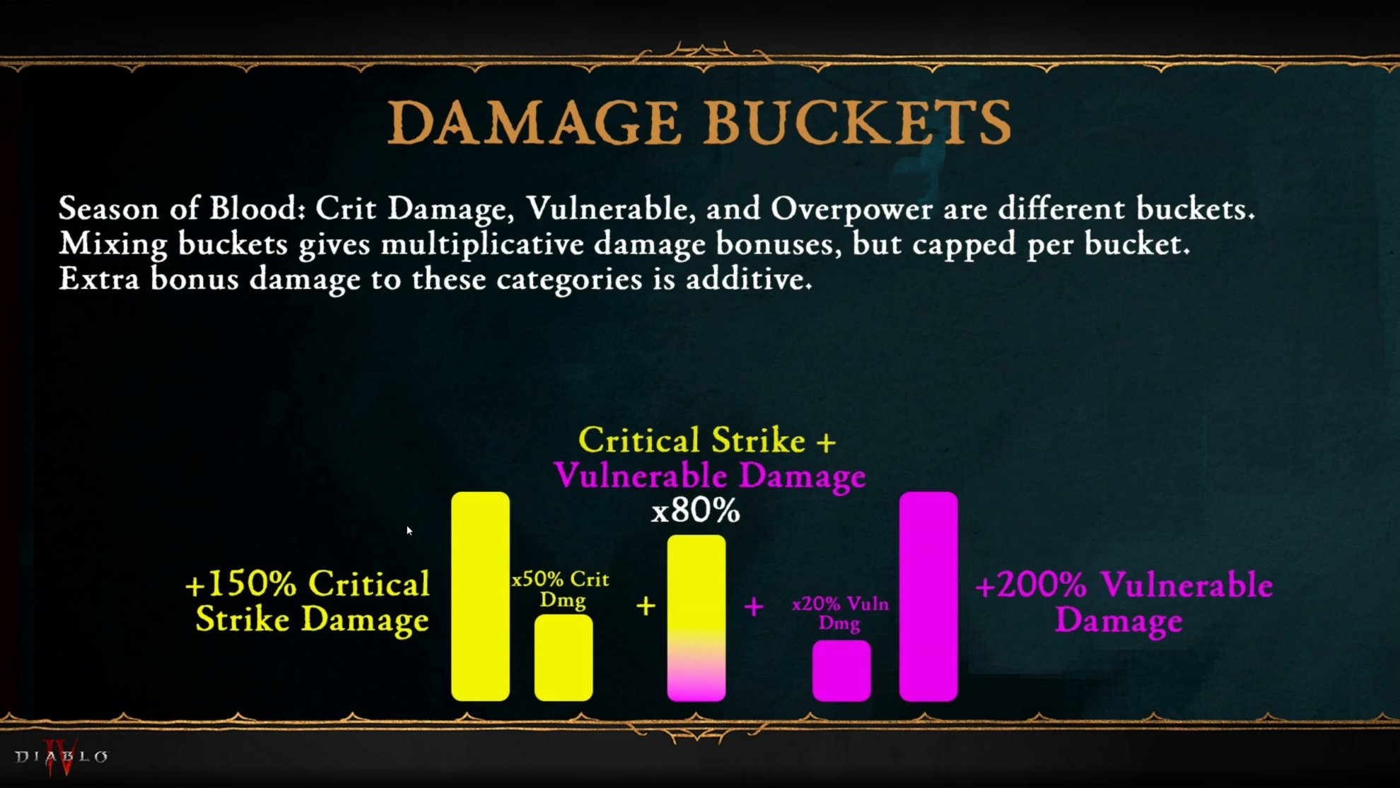 Diablo 4 Update 1.2.0 Changes Overview and Patch Notes