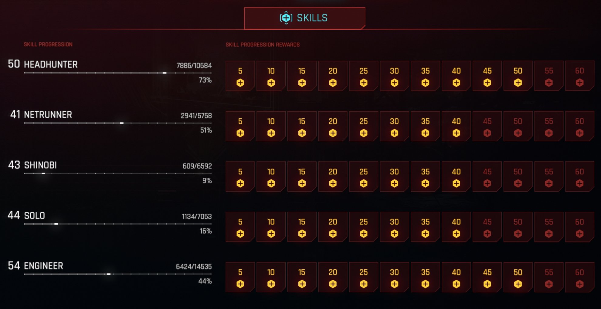 Skill Progression in Cyberpunk 2077