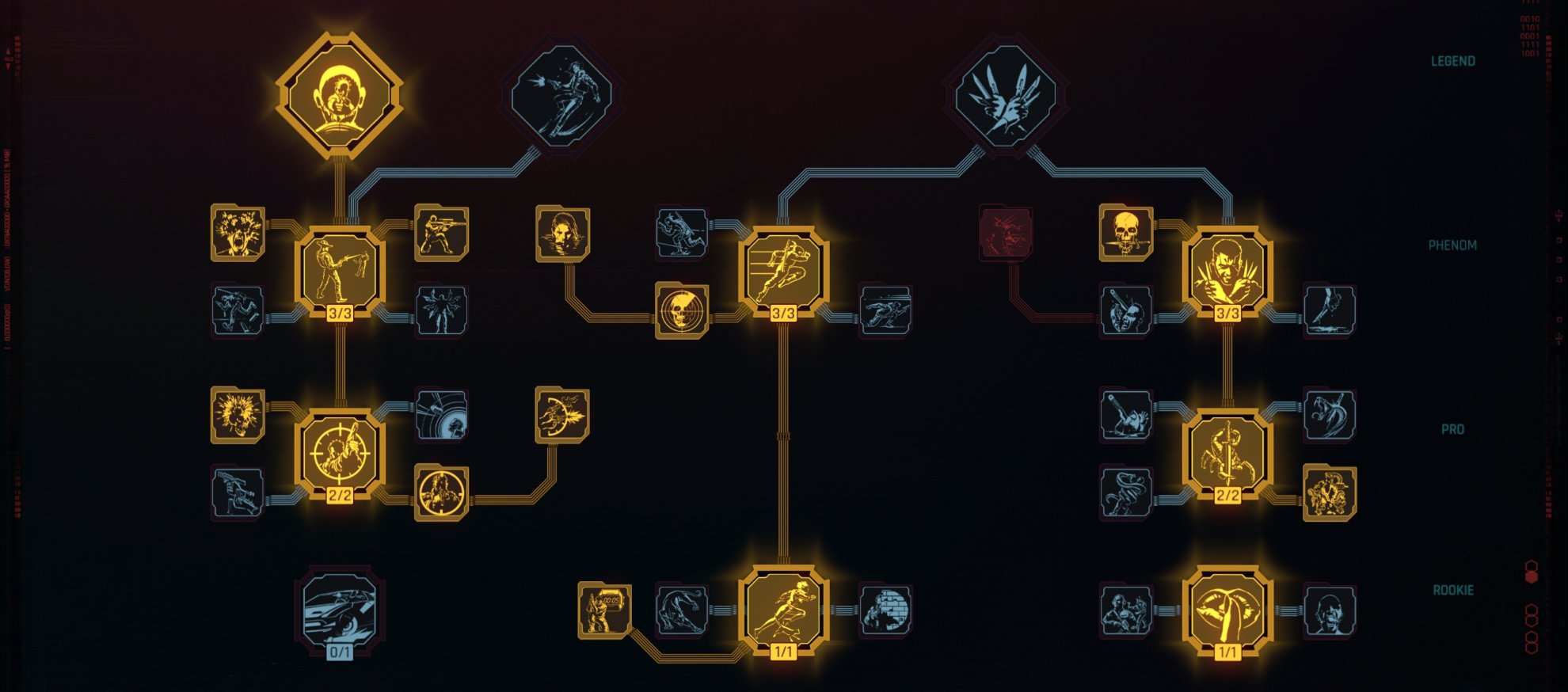 Cyberpunk 2077 FIA Agent Build Guide - Cool Attribute and Perks