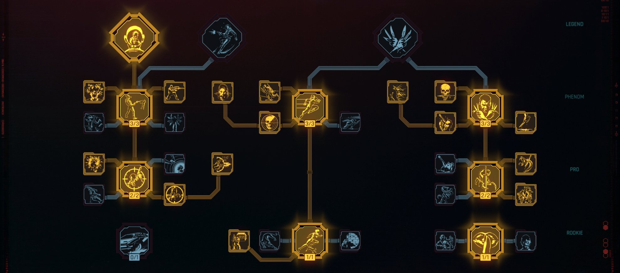 Cyberpunk 2077 FIA Agent Build Guide - Cool Attribute and Perks