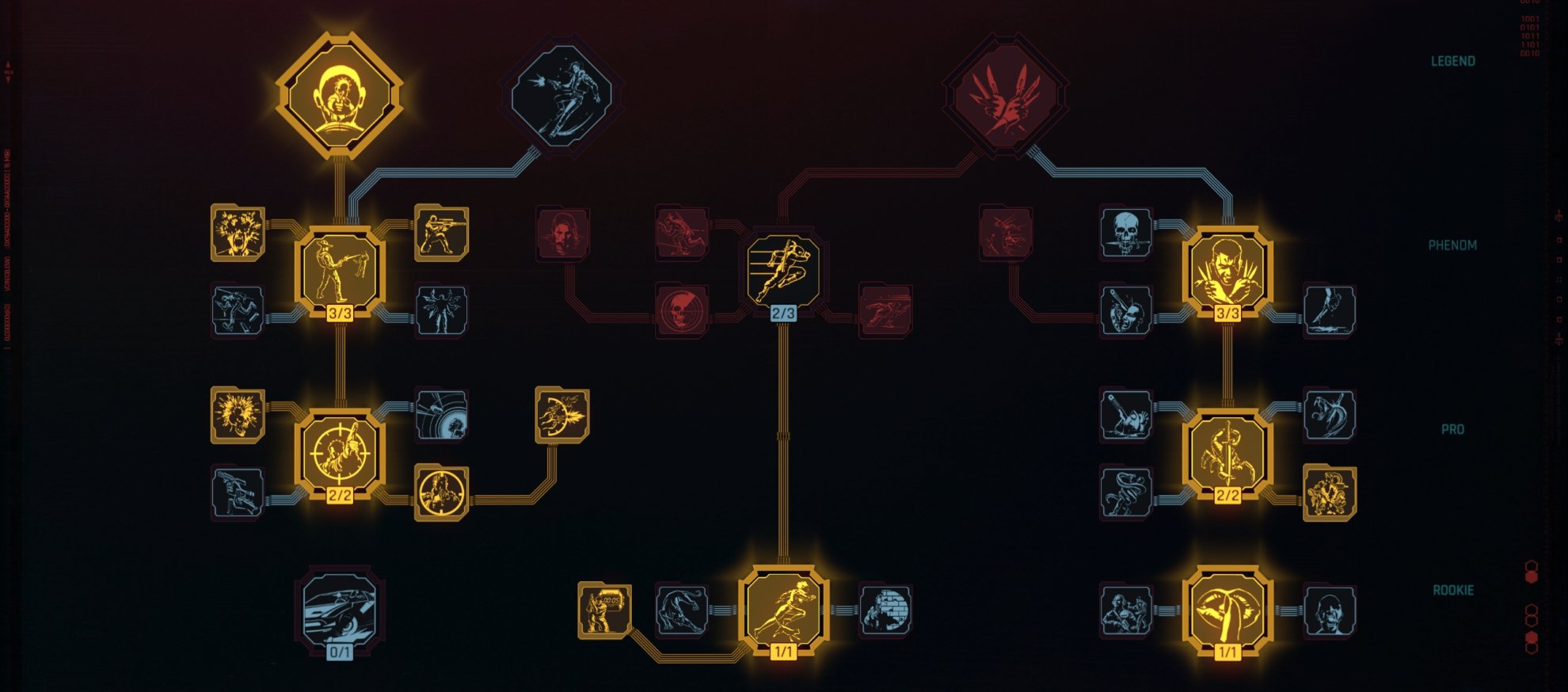 Cyberpunk 2077 FIA Agent Build Guide - Cool Attribute and Perks