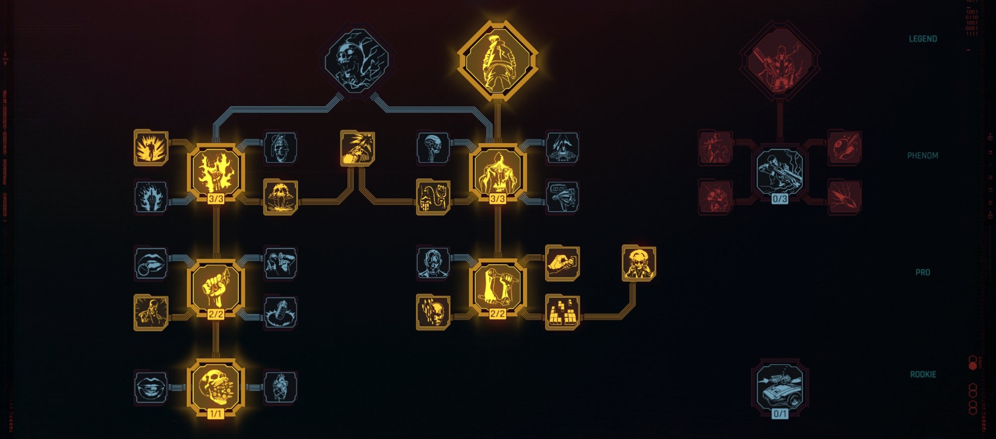 Cyberpunk 2077 FIA Agent Build Guide - Technical Ability Attribute and Perks