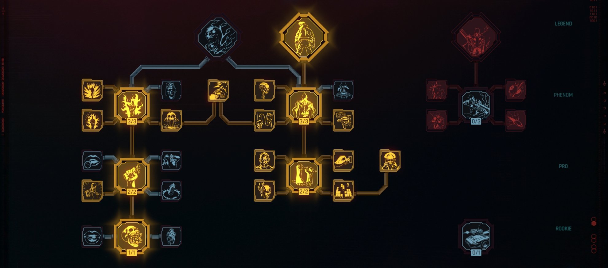 Cyberpunk 2077 FIA Agent Build Guide - Technical Ability Attribute and Perks
