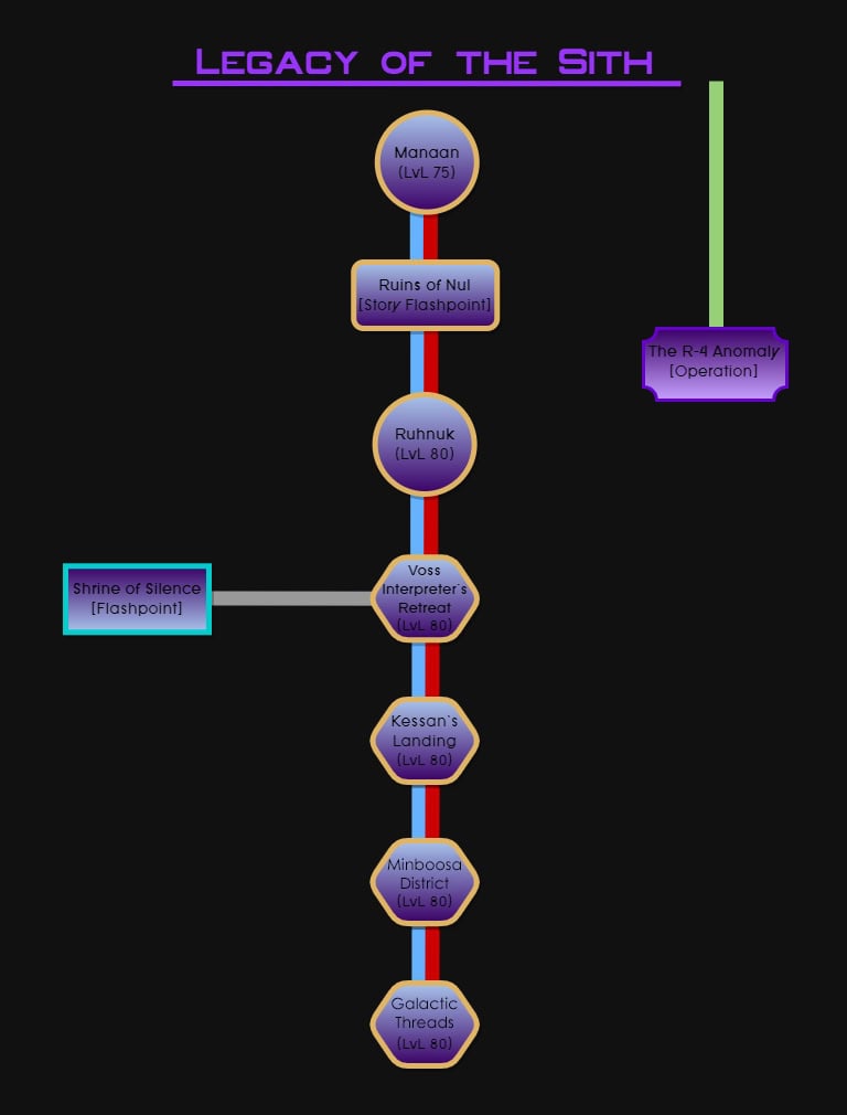7.0 Legacy of the Sith - Cut for H2 - Update 7.8