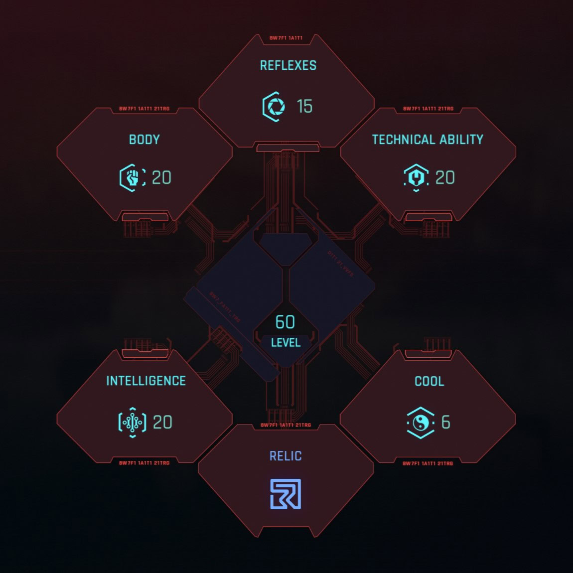 Stats screen showing the recommended values for each stat at lvl. 60: Reflexes 15, Body: 20, Technical Ability: 20, Intelligence: 20, Cool: 6, Relic: Active