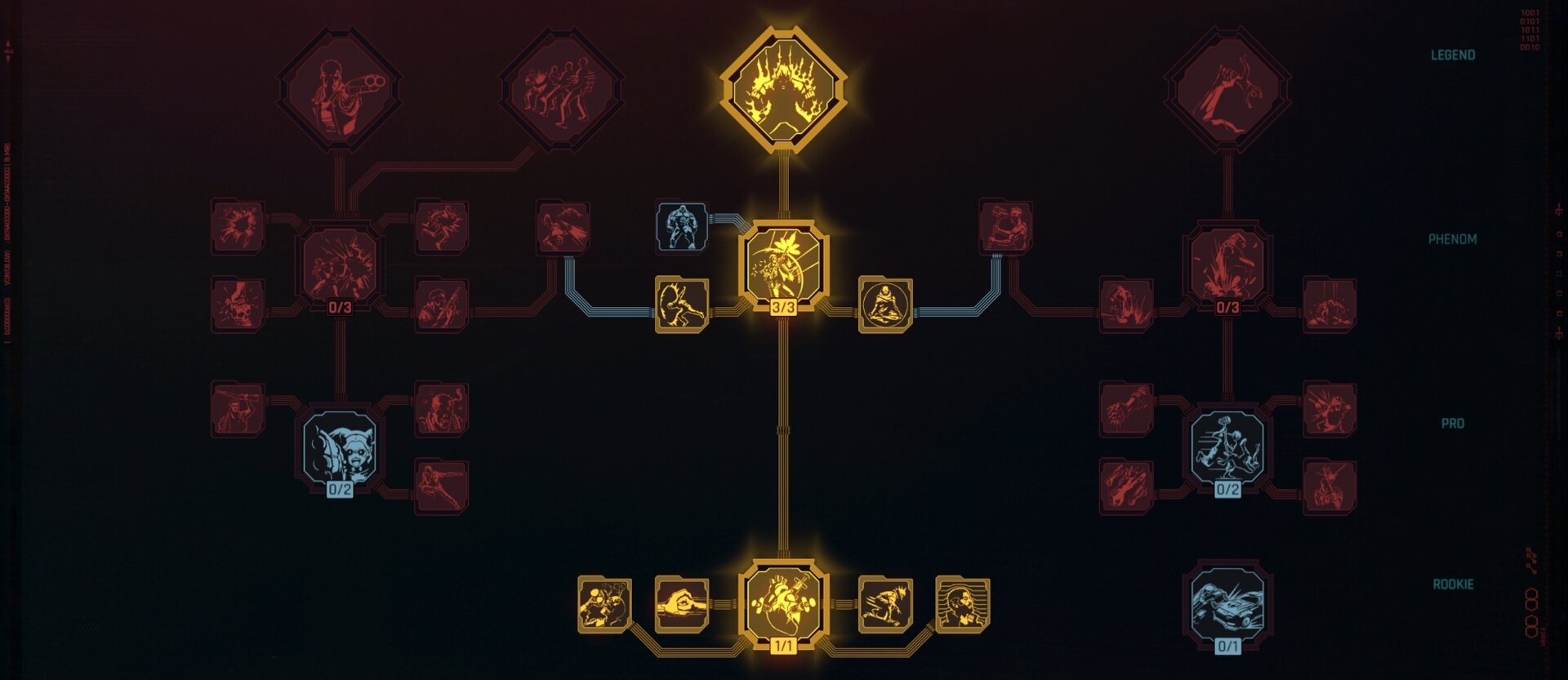 Fully developed Body Skill Tree for the Netrunner Build
