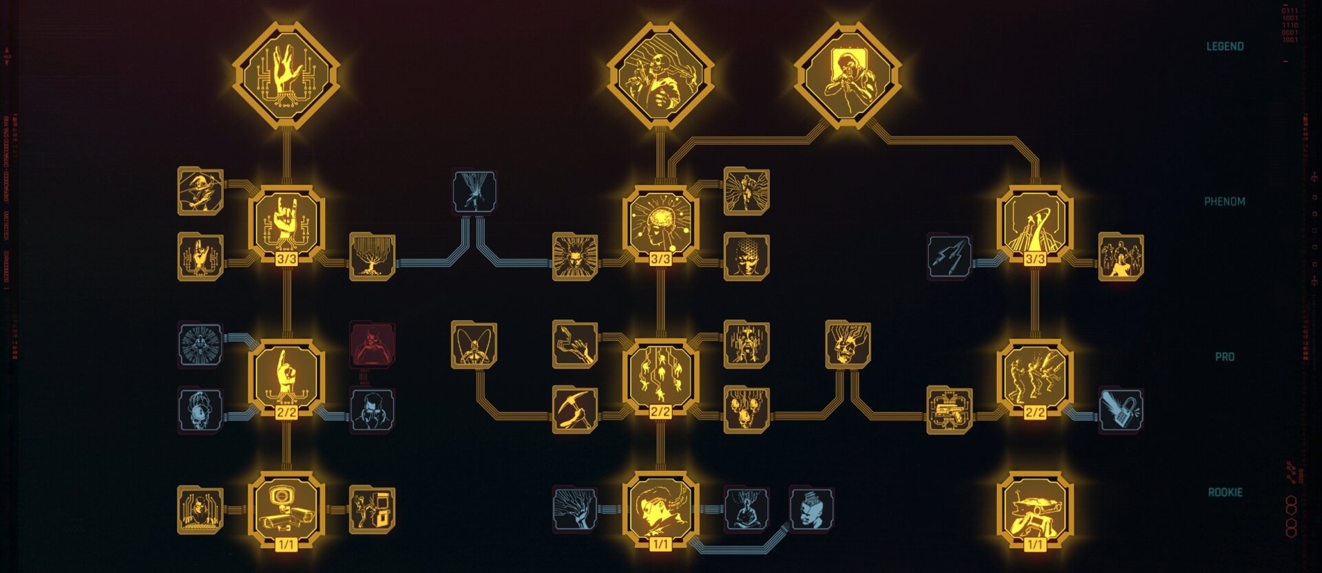 Fully developed Intelligence Skill Tree for the Netrunner Build
