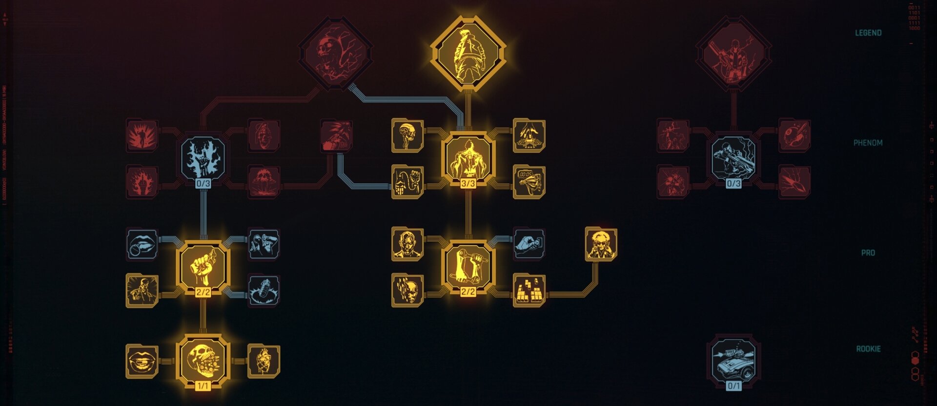 Fully developed Technical Ability Skill Tree for the Netrunner Build
