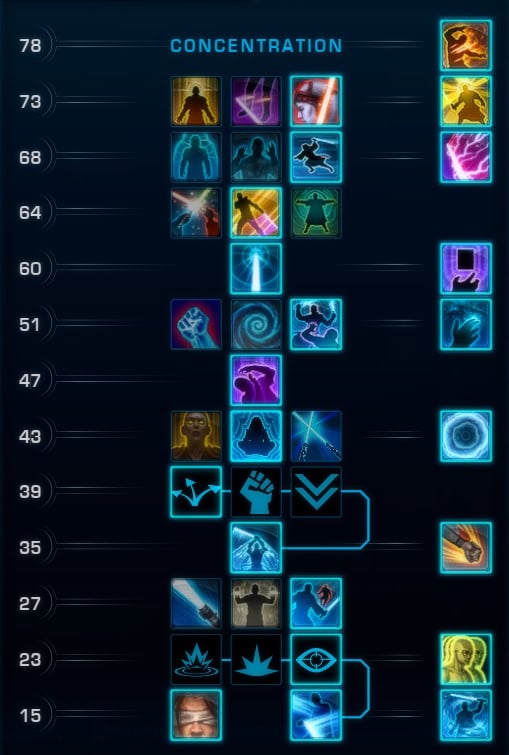 Concentration Solo Build