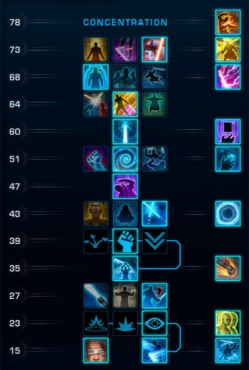 Concentration Sustained Grpoup Content DPS Build