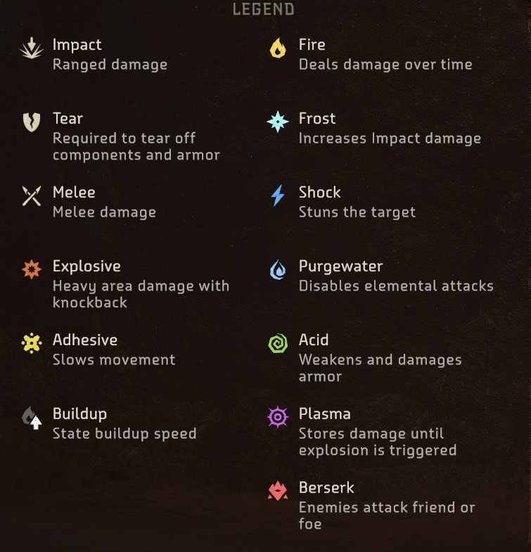 Damage Types in Horizon Forbidden West