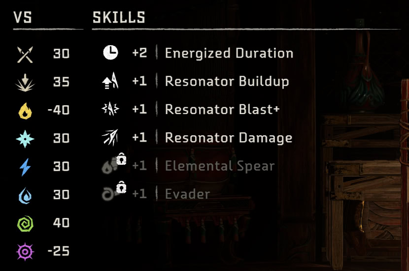 Blacktide Quen Commander stats