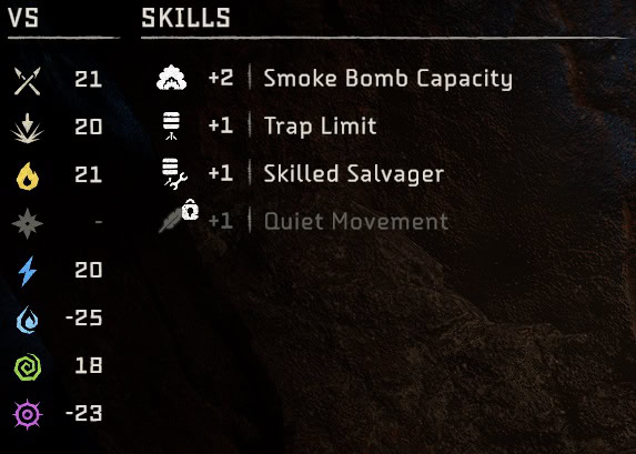 Carja Behemoth Trapper stats