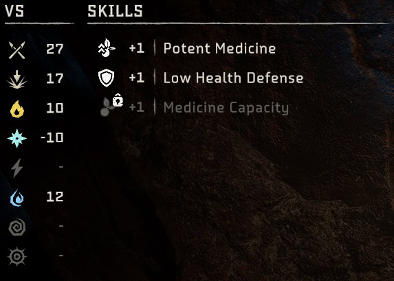 Carja Shadow stats
