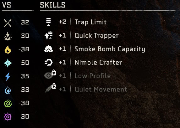 Carja Stalker Elite stats