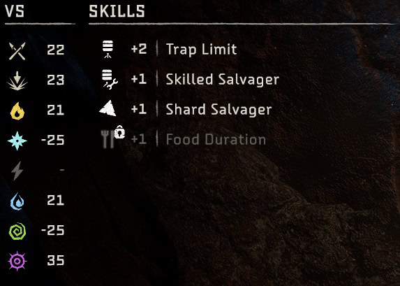 Carja Trader stats