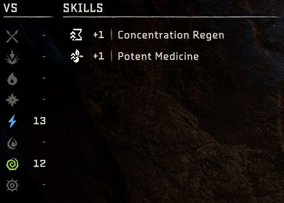 Nora Anointed Stats