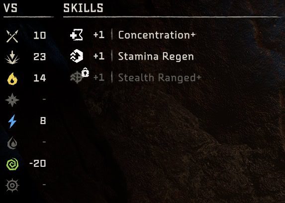 Nora Sentinel stats