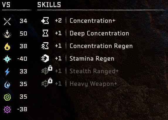 Nora Thunder Warrior stats