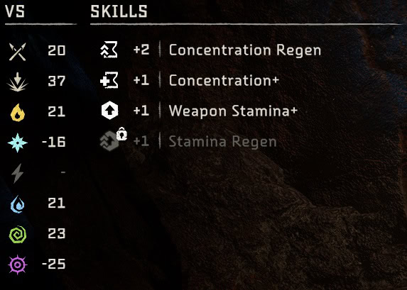 Nora Valiant stats