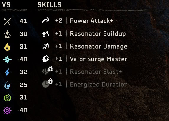 Oseram Artificier stats