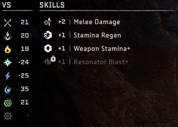 Oseram Forester stats