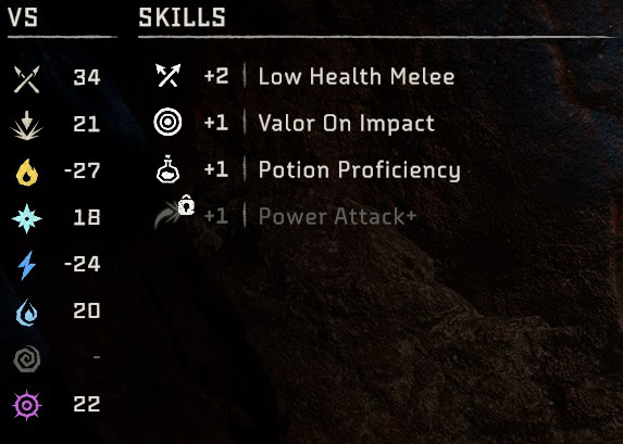 Oseram Vanguard stats