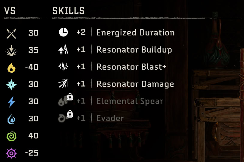 Quen Commander Outfit Stats