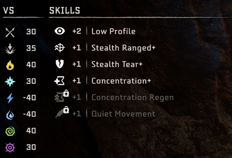 Quen Deadeye Stats