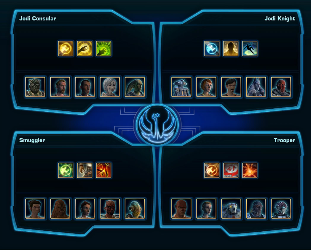 SWTOR Class Unlocks Legacy Tab - Republic Characters - Update 7.5