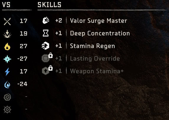 Sobeck's Raiment stats