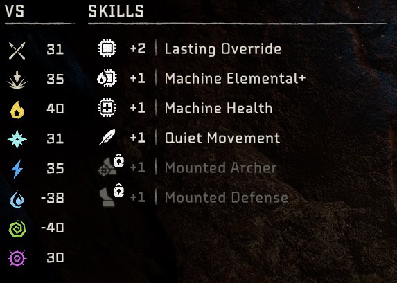 Tenakth Tactician stats