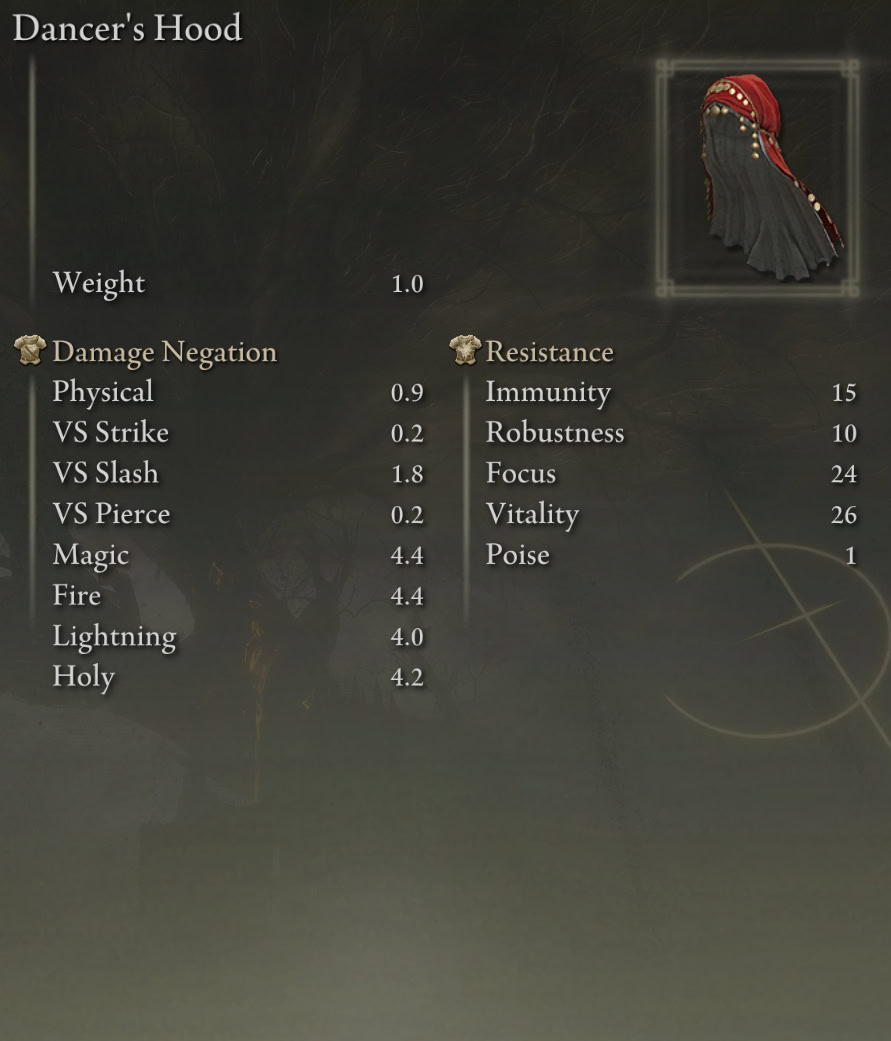 Shadow of the Erdtree Dancer's Hood Stats
