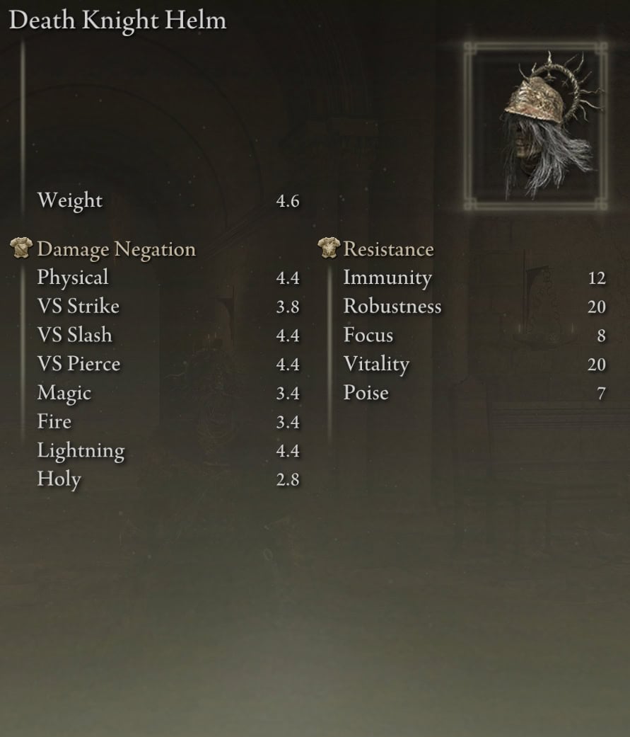Death Knight Helm Stats