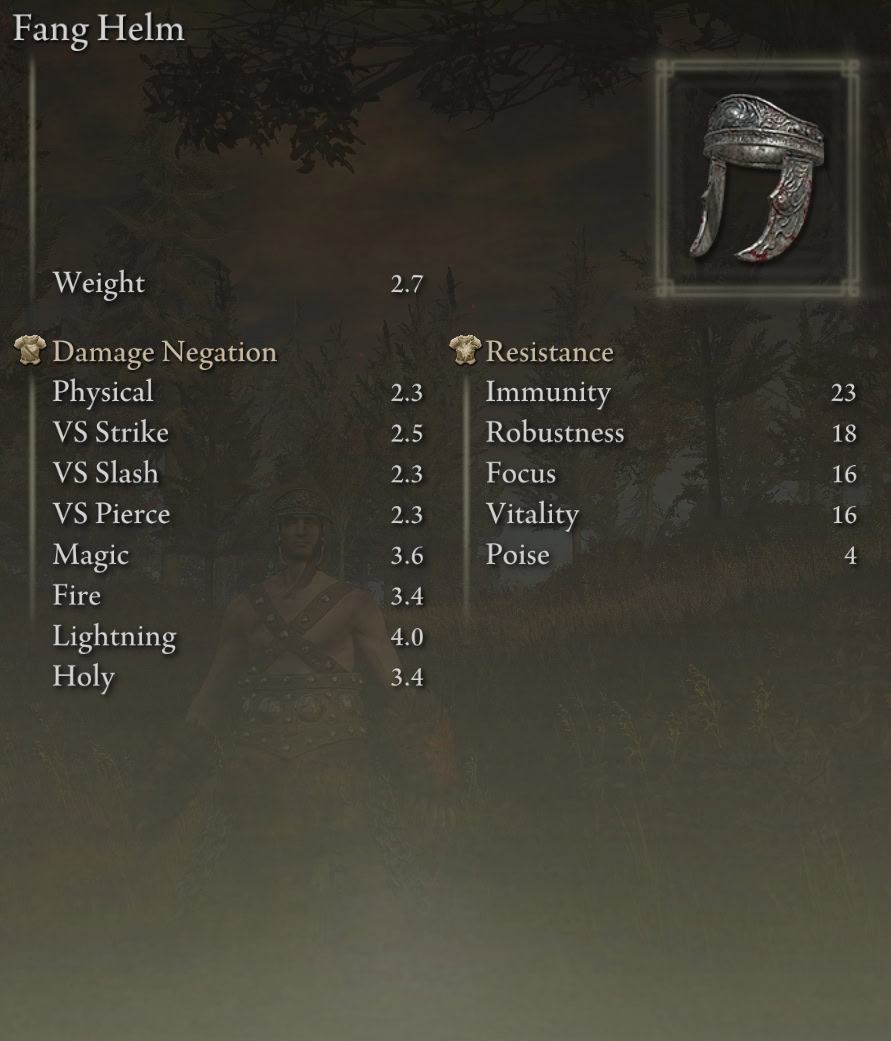 Fang Helm Stats